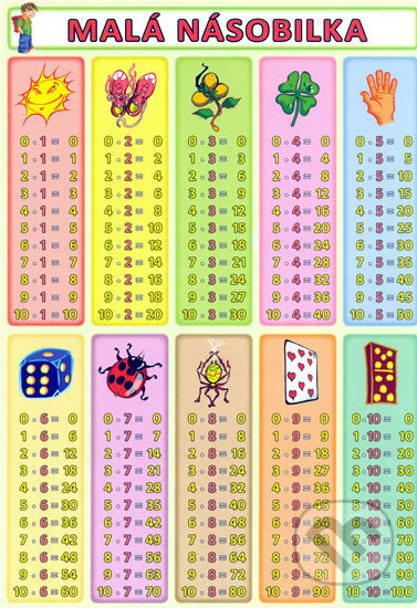 Malá a velká násobilka-Petr Kupka a kolektiv