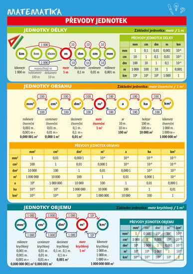 Matematika – Převody jednotek-Monika Reiterová