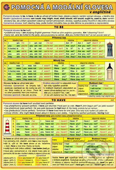 Pomocná a modální slovesa v angličtině-Petr Kupka