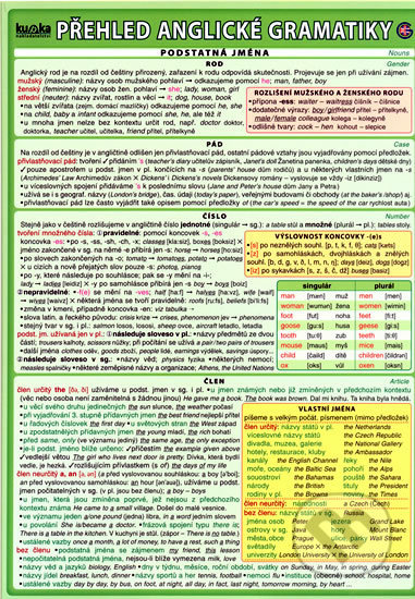 Přehled anglické gramatiky-Petr Kupka a kolektiv