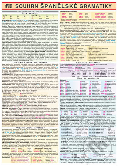 Souhrn španělské gramatiky A4-Radek Eichl a Zdenka Hamplová