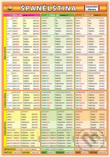 Španělština - časování sloves-Petr Kupka