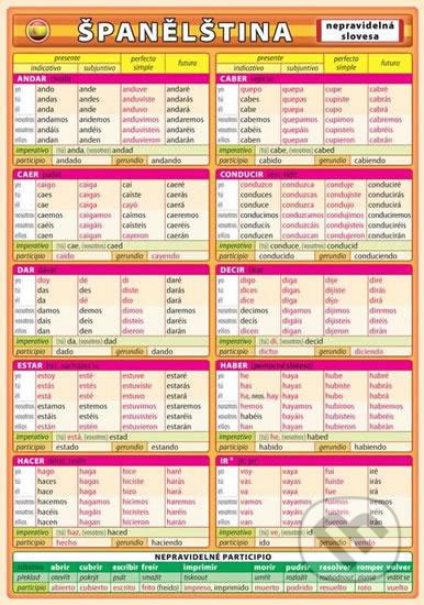 Španělština - nepravidelná slovesa-Petr Kupka